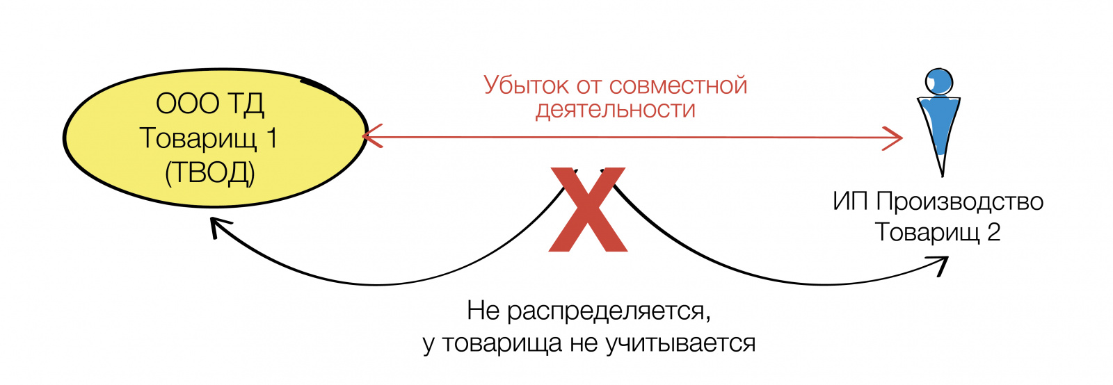 простое товарищество-11.jpg